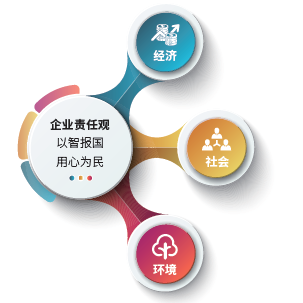責(zé)任理念.png