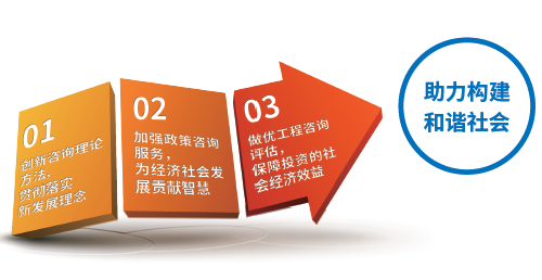 責(zé)任戰(zhàn)略.png