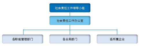 領(lǐng)導(dǎo)小組.png