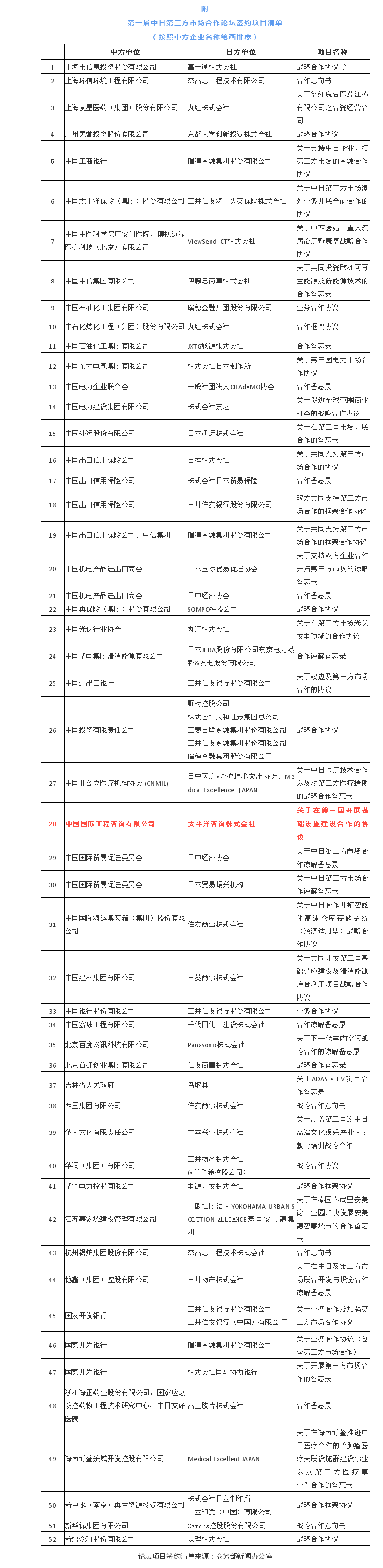 合作清單.png