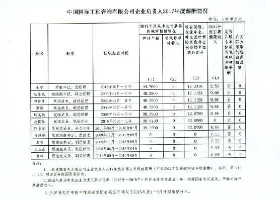 xinchou.png xinchou.png