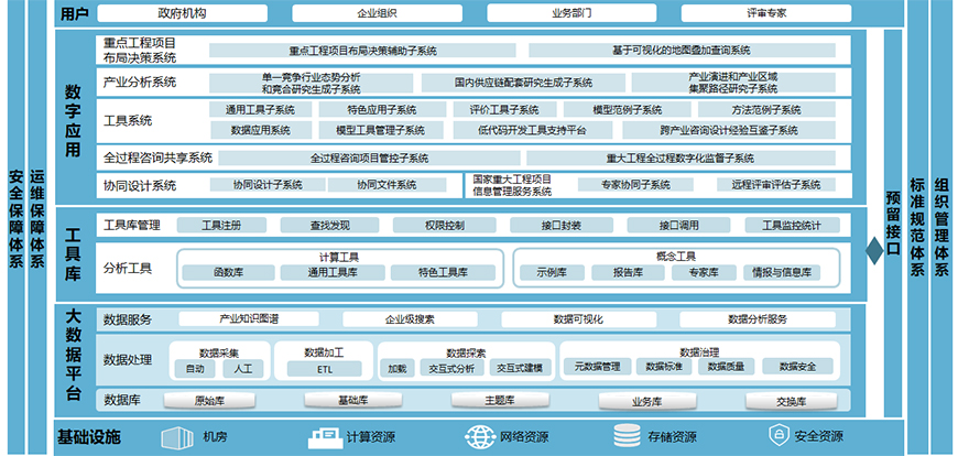 數(shù)字智庫(kù).jpg
